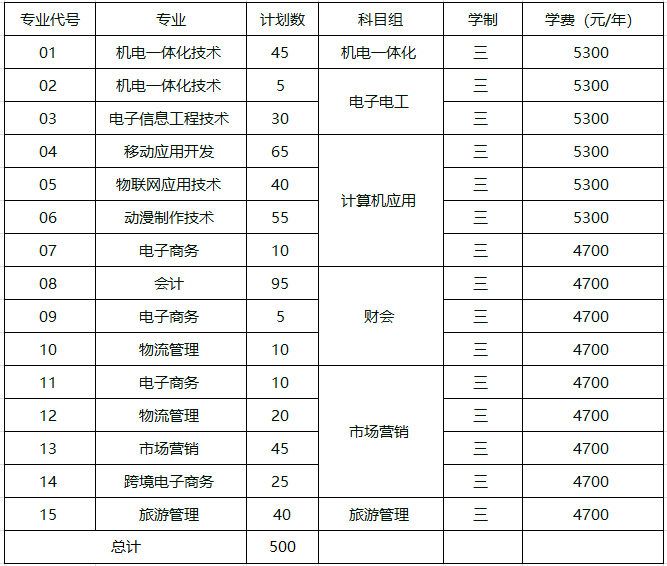 中职注册.png