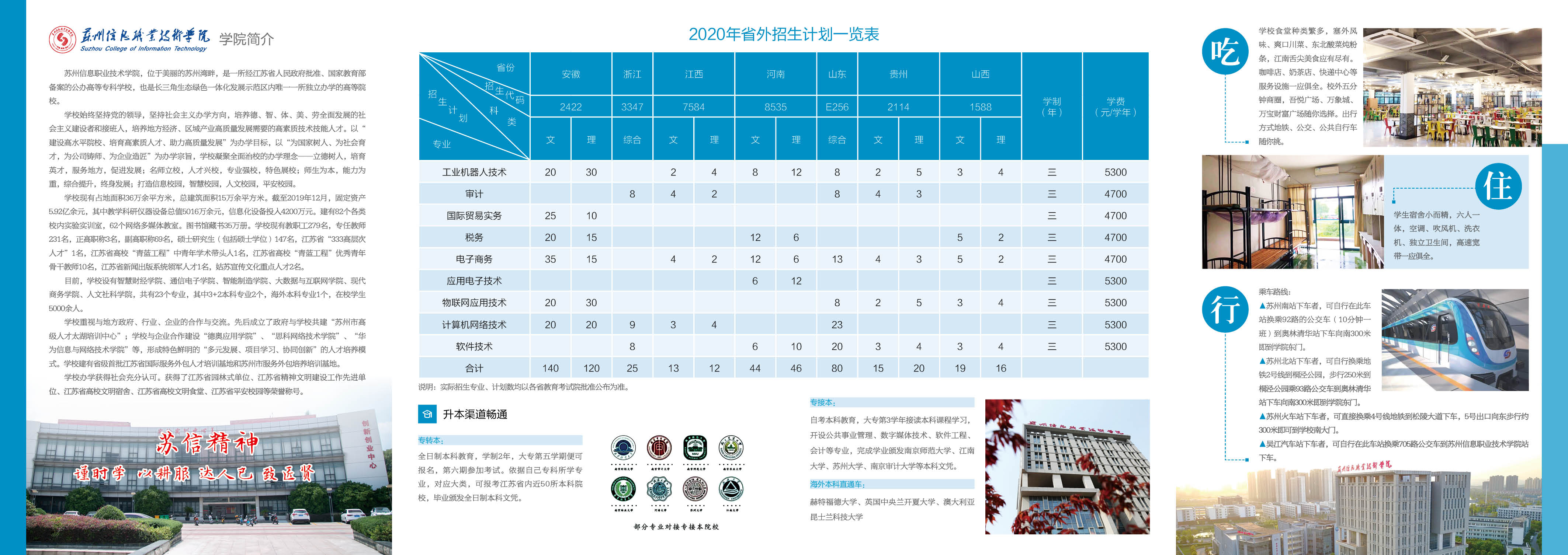 苏州信息学院省外招生四折页-180x255-0714-V42.jpg