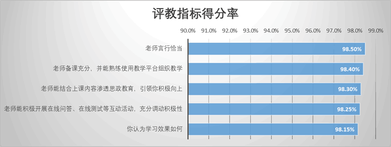 在线教学2.png